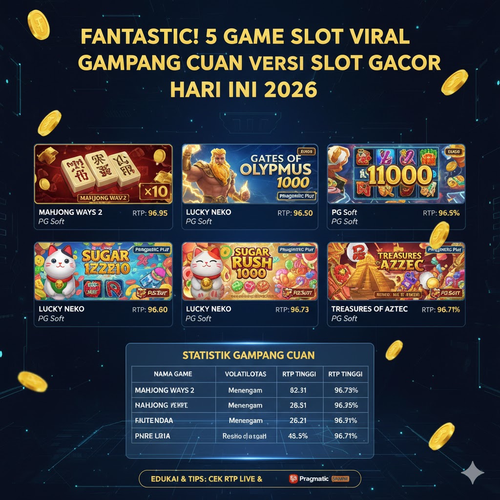 Infografis 5 Game Slot Viral Gampang Cuan 2026 yang menampilkan ikon populer seperti Mahjong Ways, Gates of Olympus, dan Lucky Neko untuk edukasi strategi pemain.